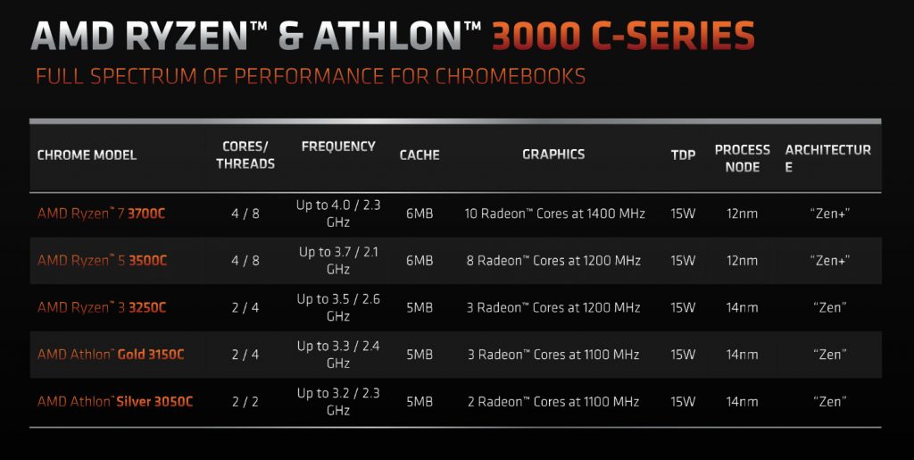 AMD Athlon 3000C