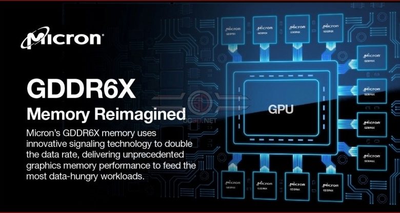 GDDR6X Micron