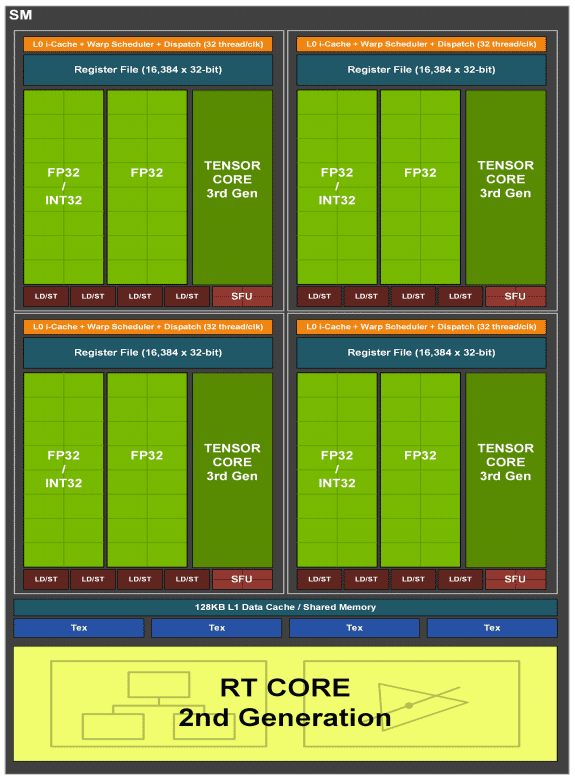 Nvidia RTX 3090 Review