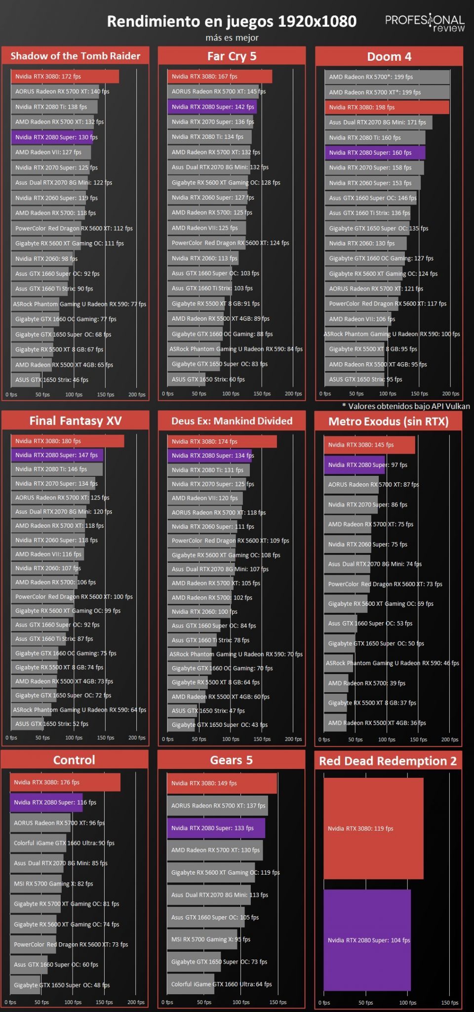 NVIDIA RTX 3080 vs RTX 2080 SUPER: 🥇 CAMBIO DE GPU?