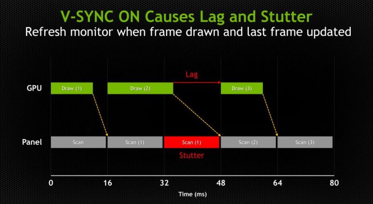 Monitor Stuttering Example Qué es el stuttering o tearing en un monitor, ¿por qué pasa? 🧿