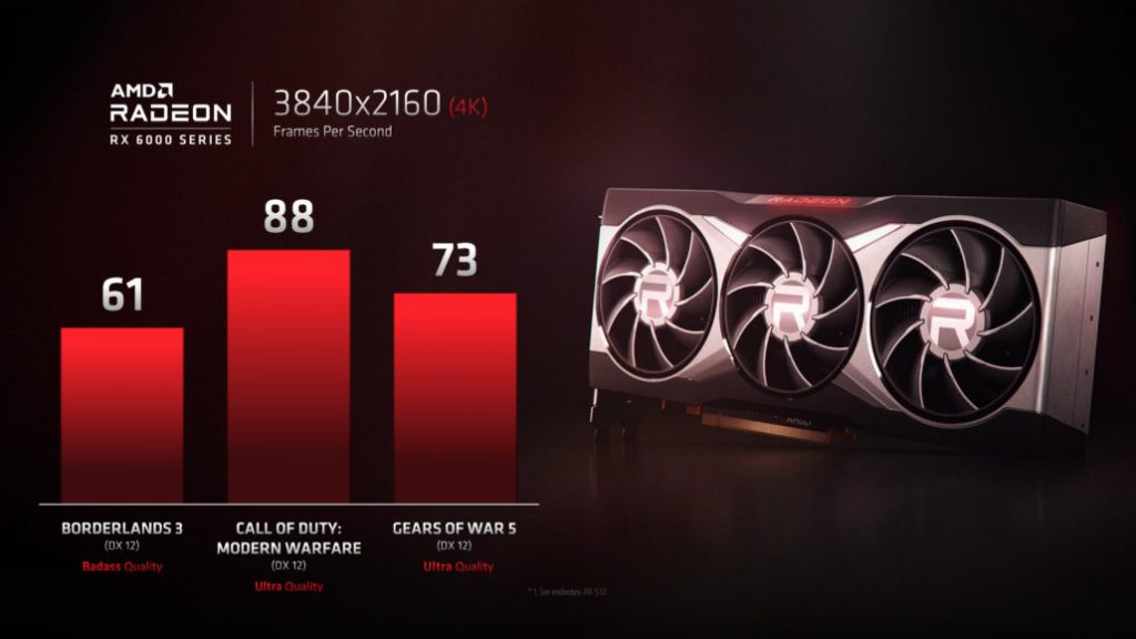 RX 6900 XT