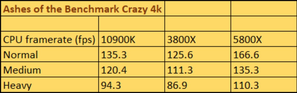 Ryzen 9 5900X Ryzen 9 5900X