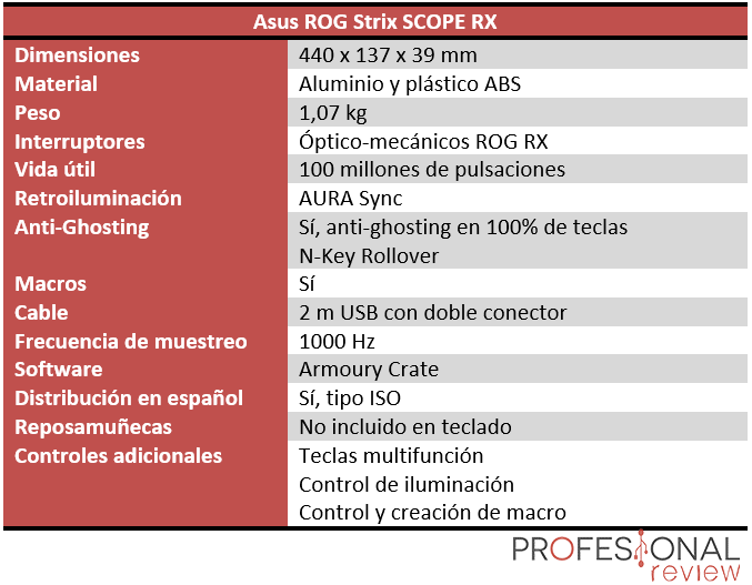 Asus ROG Strix SCOPE RX Características