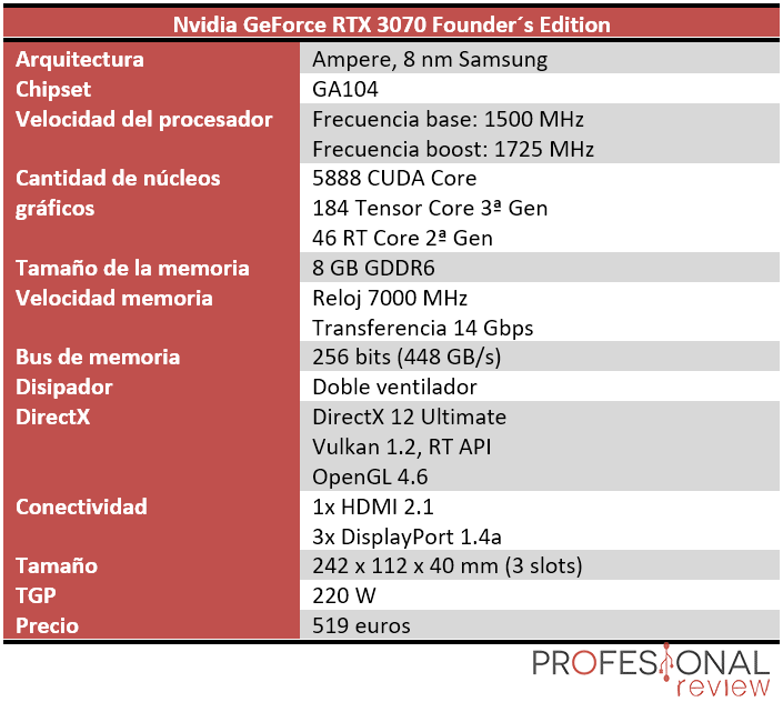 Nvidia RTX 3070 Características