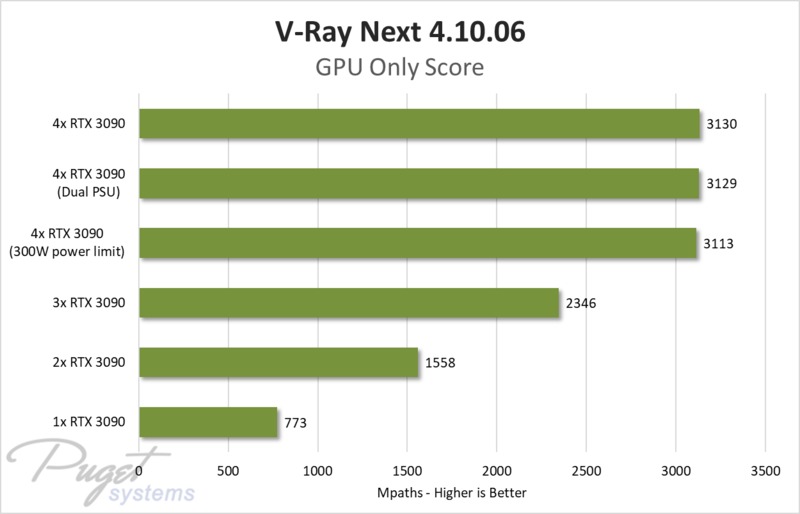 columpio salón Realista Nvidia RTX 3090: Cuatro tarjetas gráficas en NVLink ¿Vale la pena?
