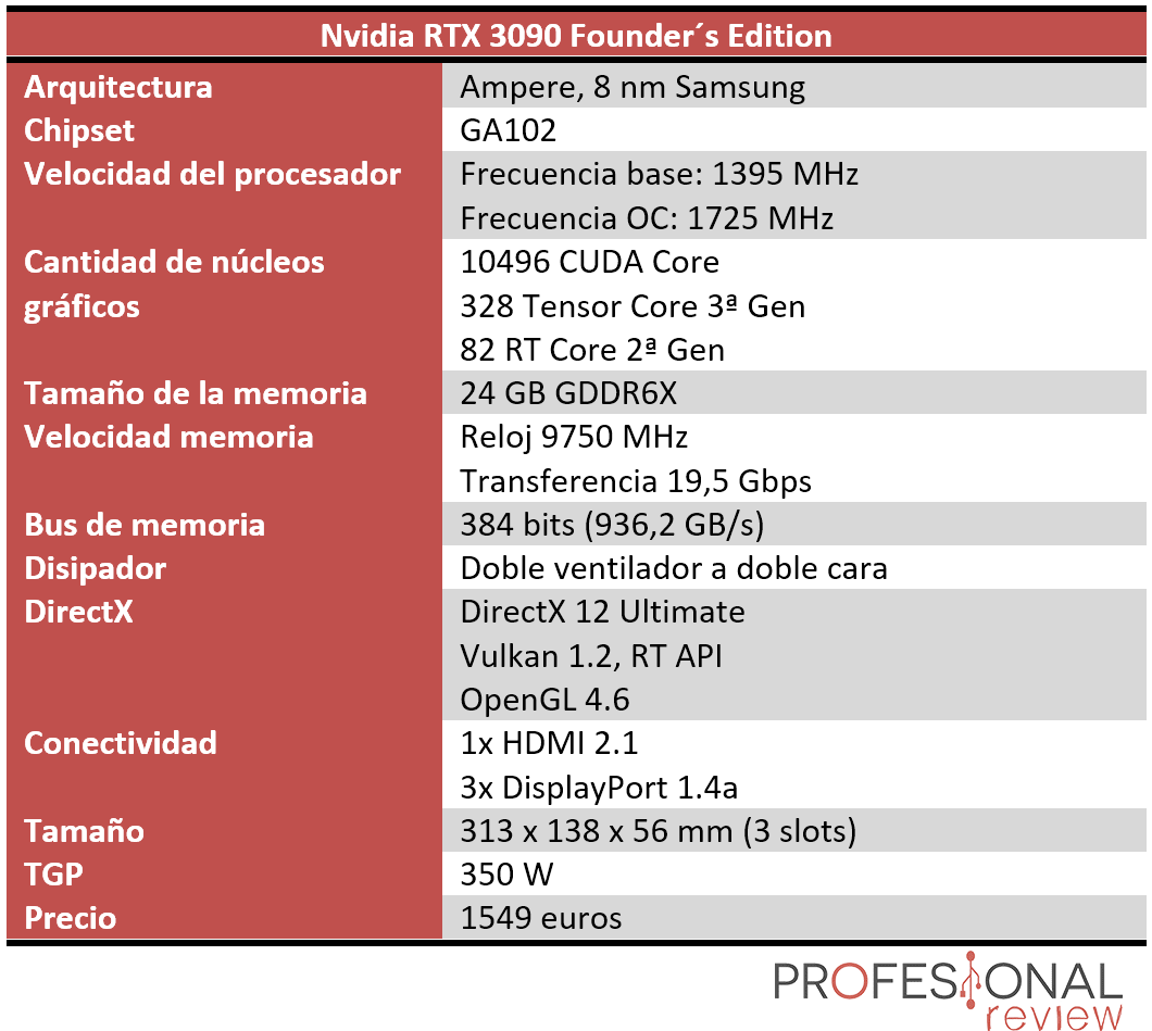 Nvidia RTX 3090 características