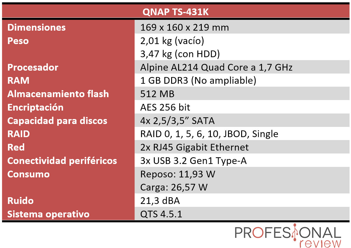 QNAP TS-431K Características