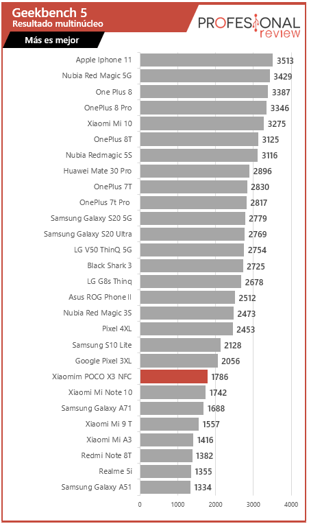 Review del Xiaomi Poco X3 NFC: grande en tamaño y prestaciones - Digital  Trends Español
