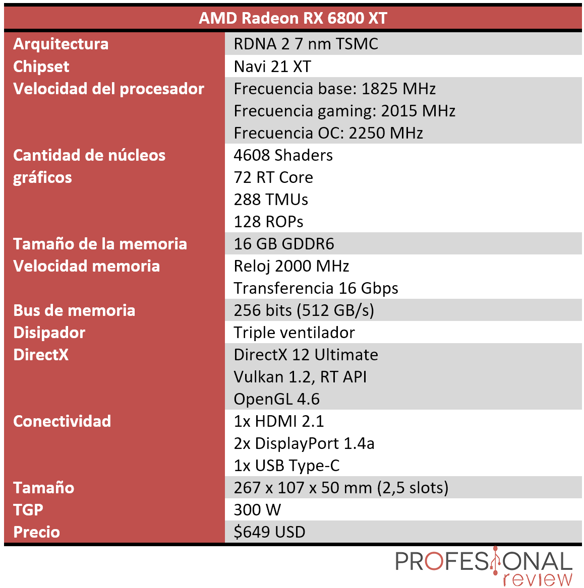 AMD Radeon RX 6800 XT Características