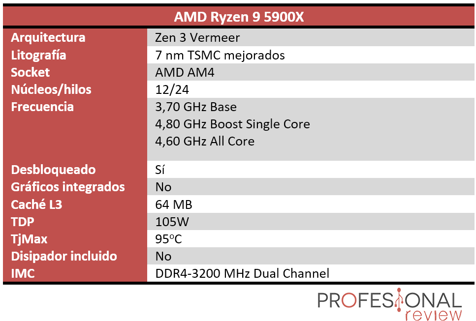 AMD Ryzen 9 5900X Características