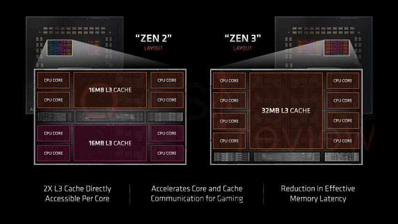 AMD Ryzen 9 5900X Arquitectura