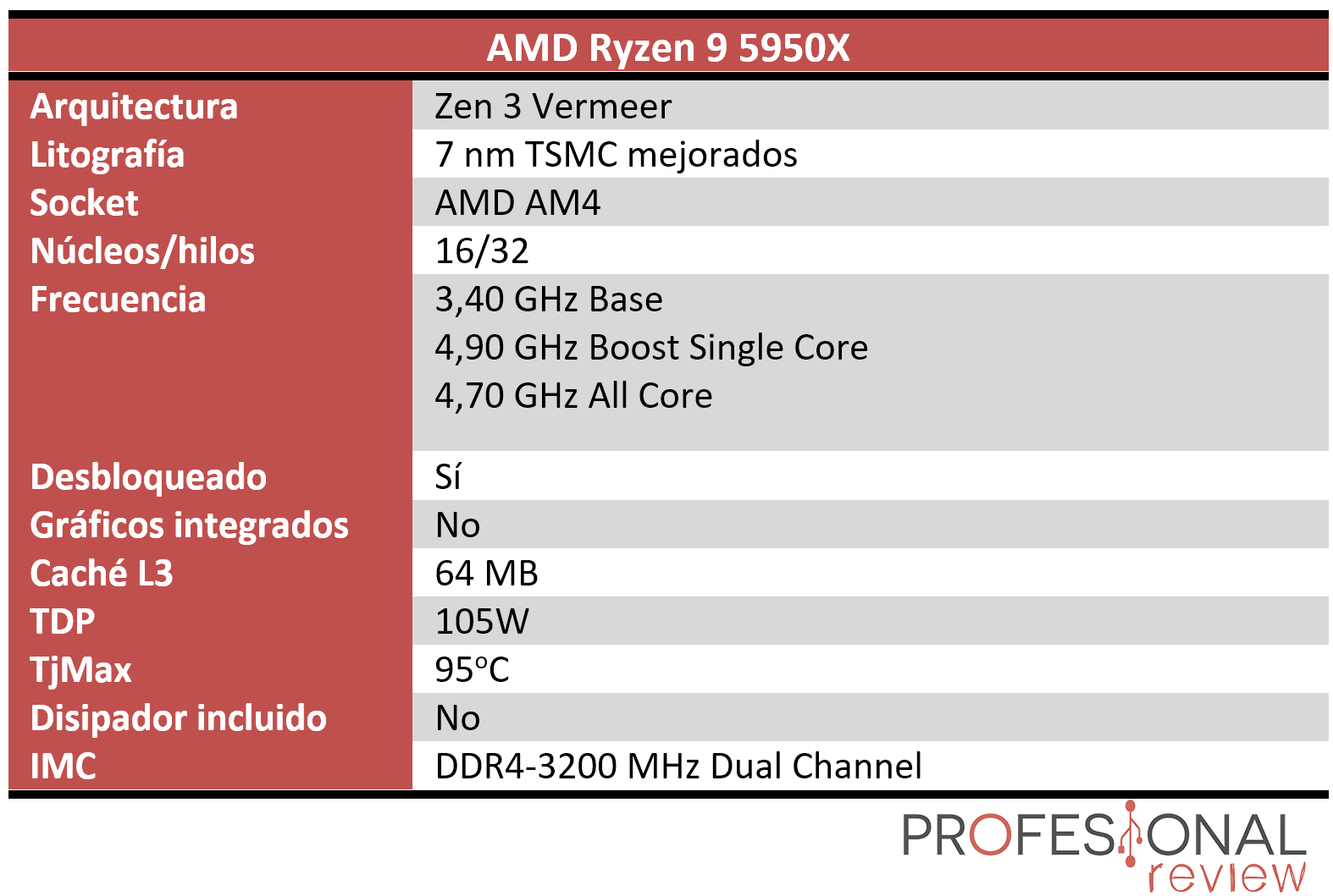 Ryzen 5600 сокет. AMD 5600. Таблица TDP Ryzen. Ryzen 7 5700xt. AMD Ryzen 5 5600g и Radeon RX 5700 XT.