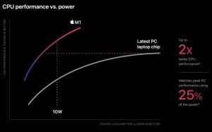 Apple M1 es anunciado: SoC de 5nm con 8 núcleos para Mac