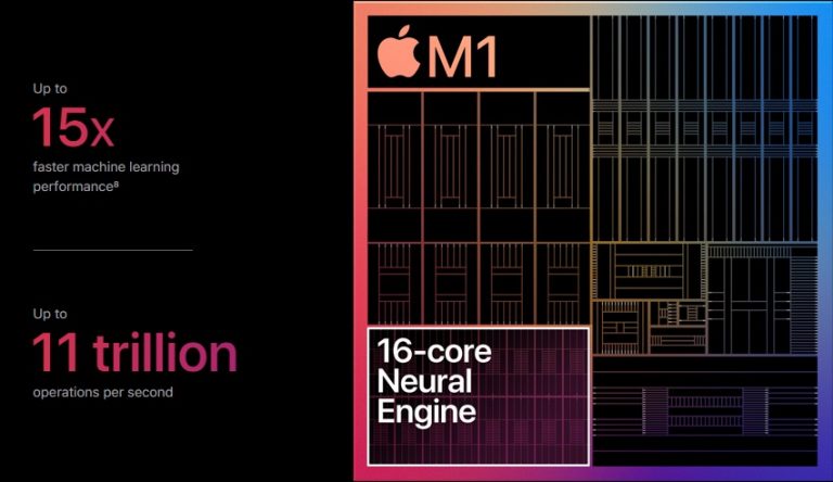 Apple M1 es anunciado: SoC de 5nm con 8 núcleos para Mac