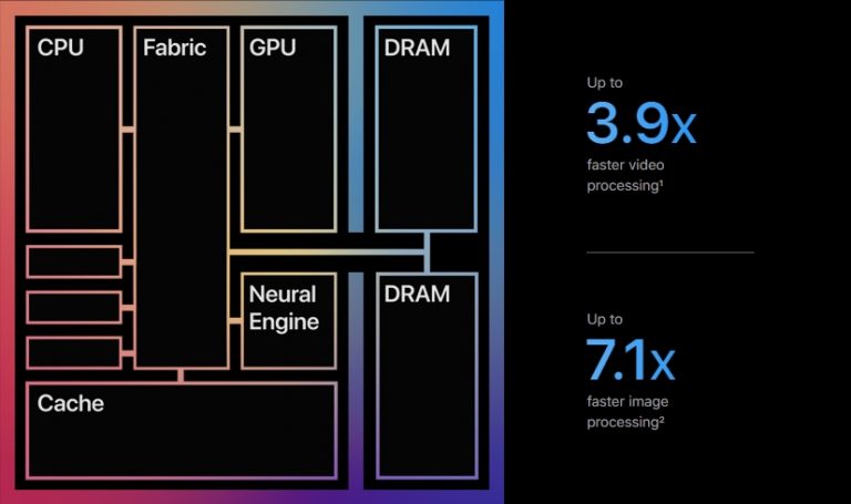 Apple M1 es anunciado: SoC de 5nm con 8 núcleos para Mac