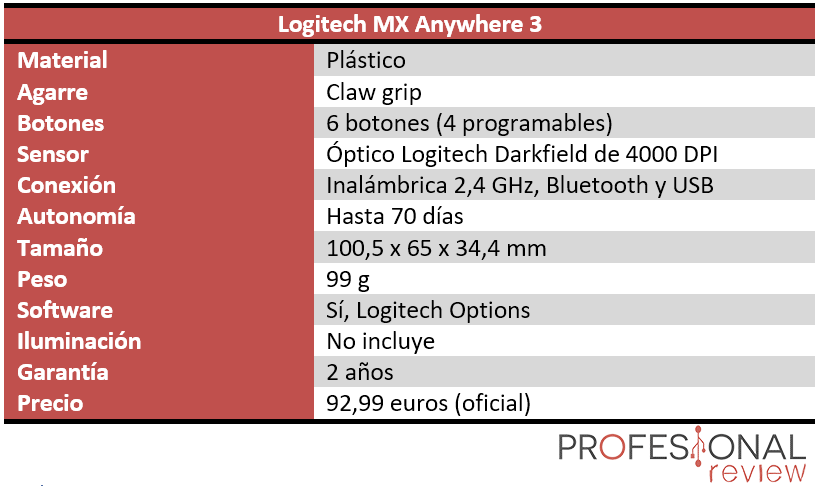 Logitech MX Anywhere 3 Características