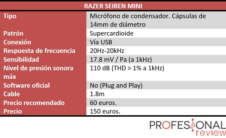 Razer Seiren Mini  Unboxing, pruebas y análisis en español 