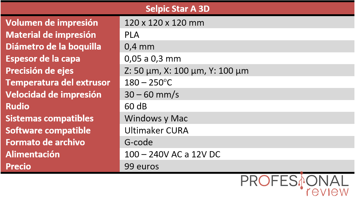 Selpic Star A 3D Características