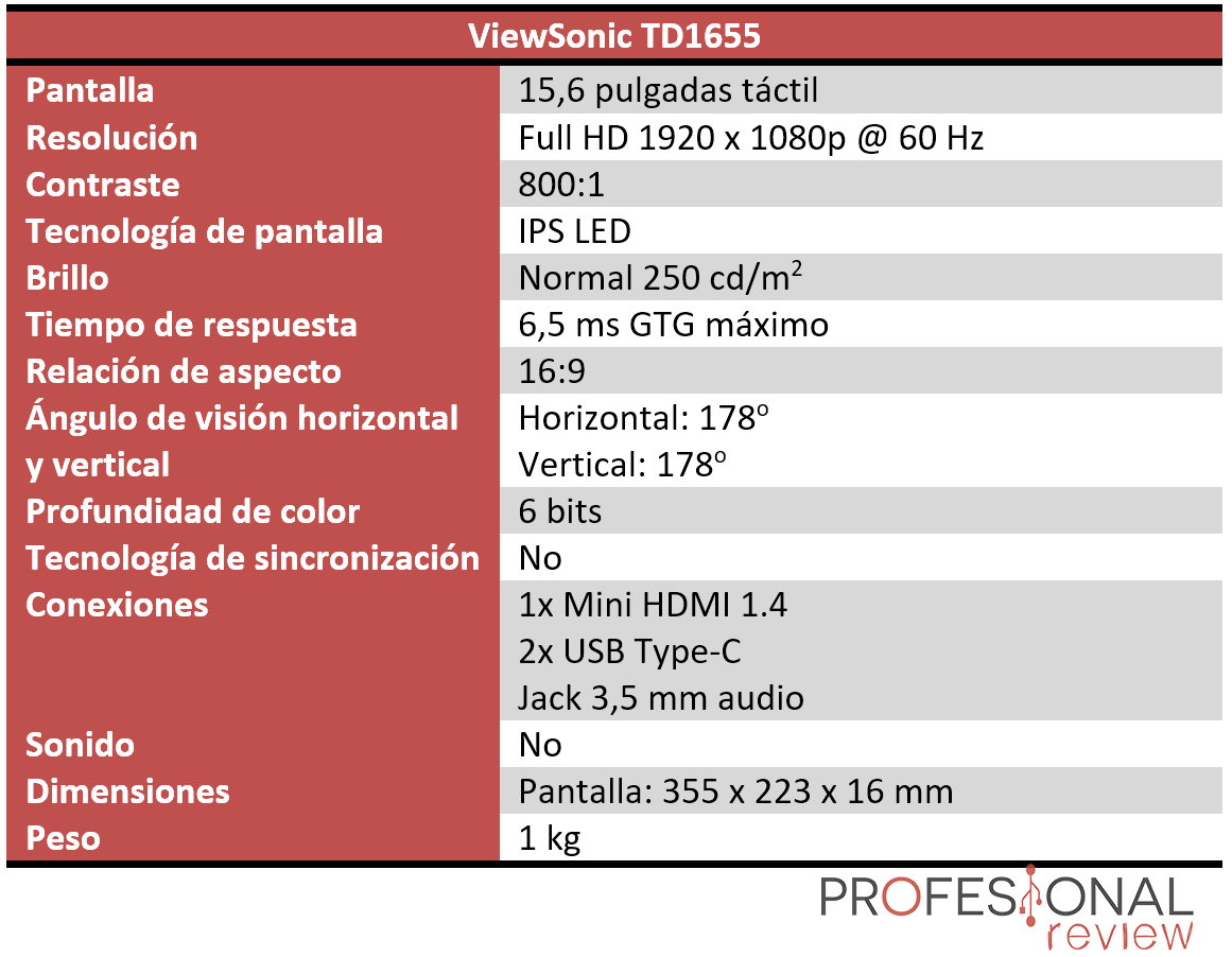 ViewSonic TD1655 Características