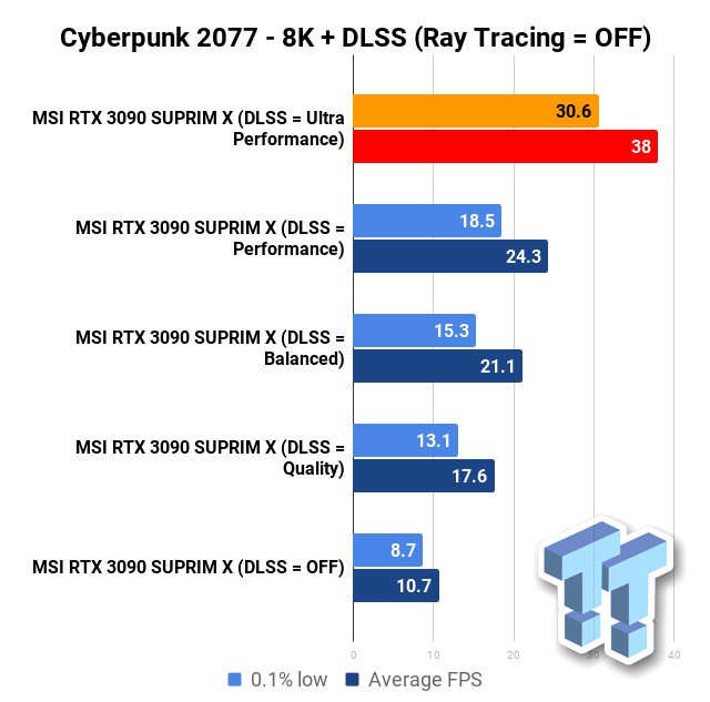 ▷ TV 4K vs. TV 8K: ¿qué los diferencia y cuál comprar?