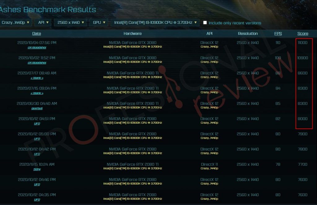 i9-10900K benchmark