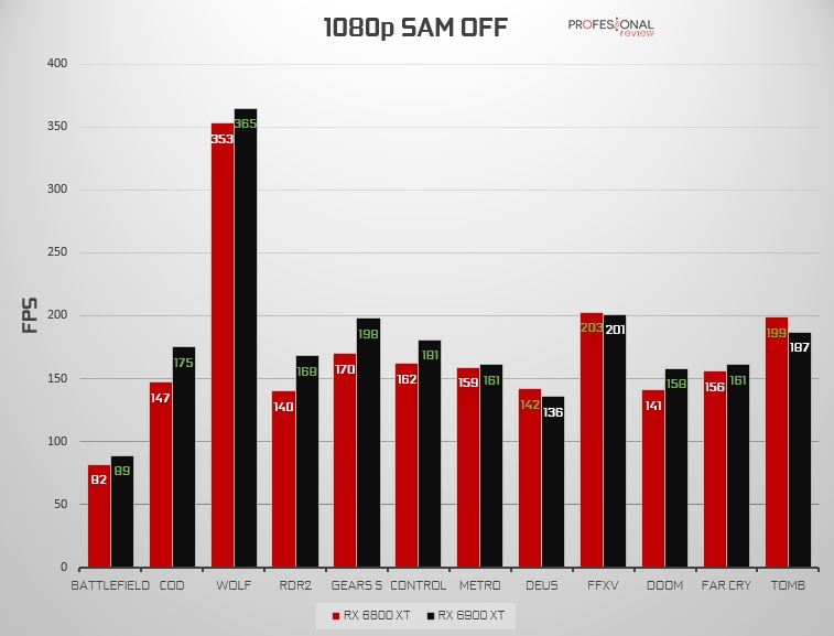 1080p SAM OFF RX 6800 XT vs RX 6900 XT