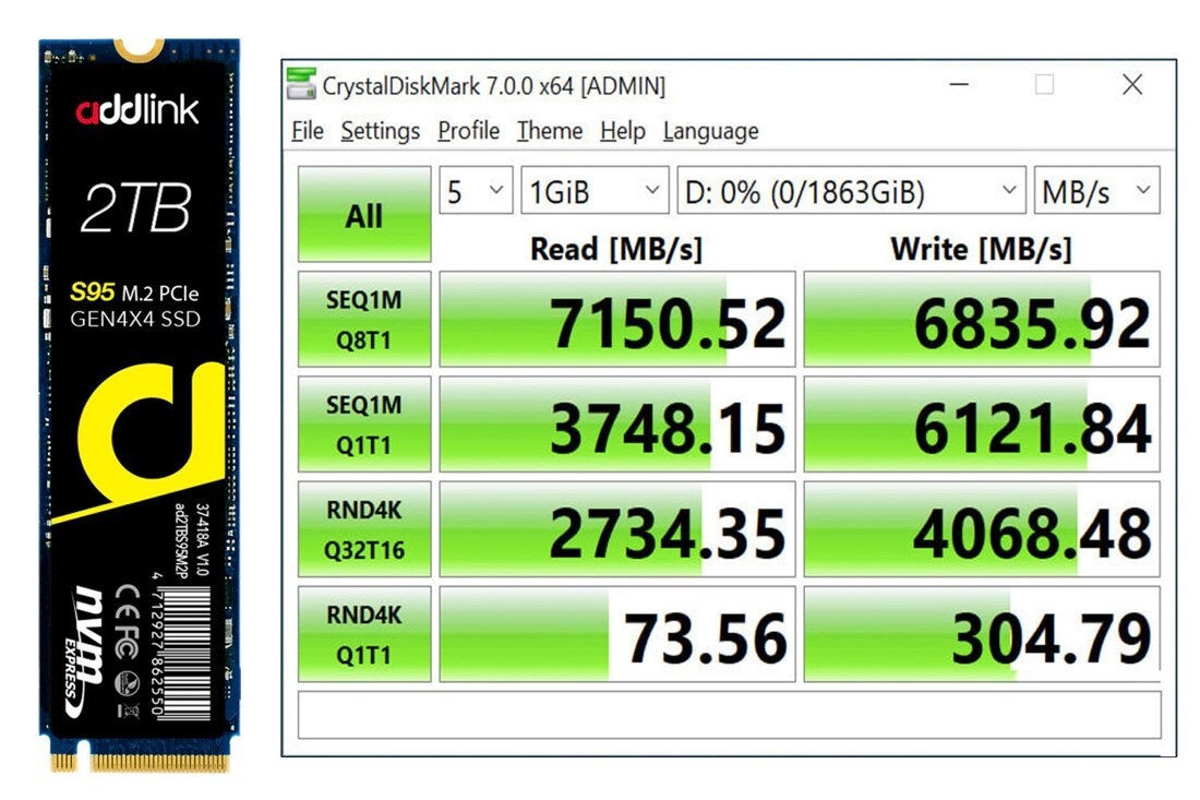 Capacidad de SSD: conoce cuánto necesitas