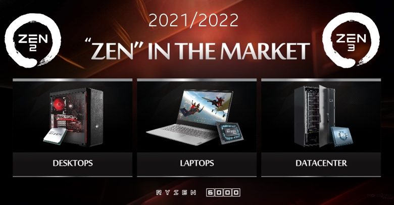apu amd ryzen 6000