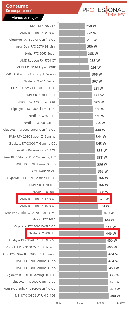 AMD Radeon RX 6900 XT vs NVIDIA GeForce RTX 3090