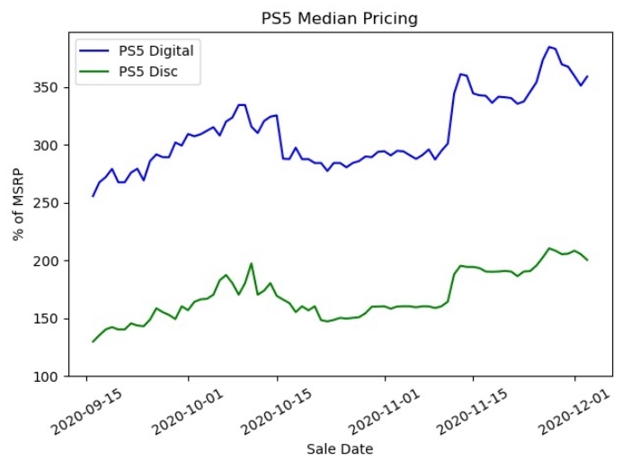 reventa ps5
