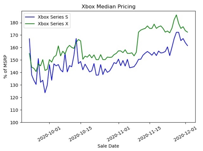 reventa xbox
