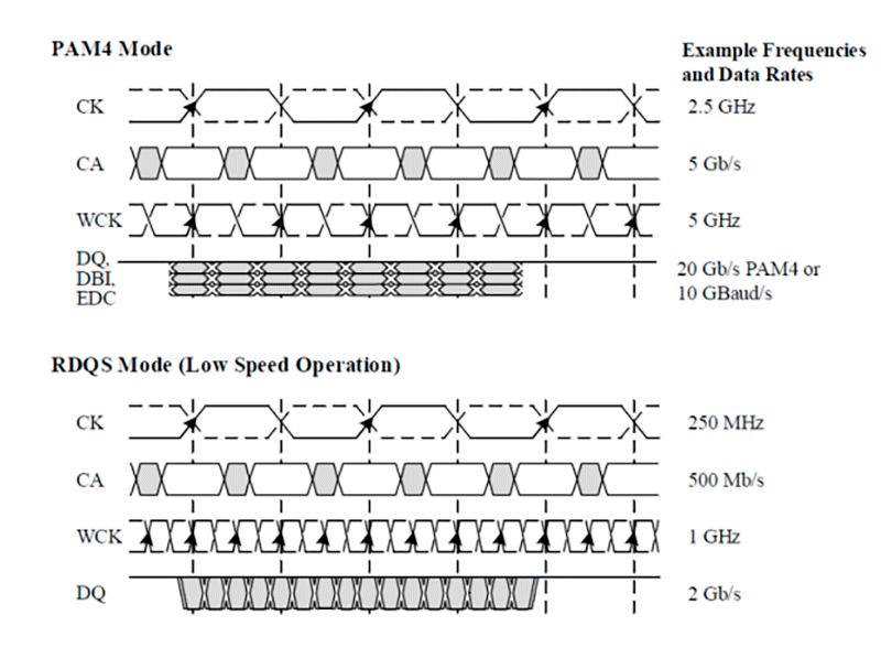 GDDR6X vs GDDR6 