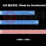 i9-11900K