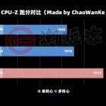 i9-11900K