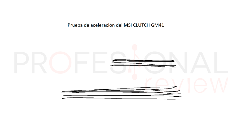 MSI Clutch GM41 Lightweight Review