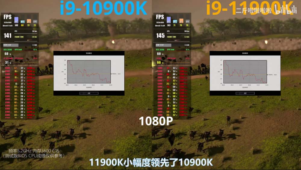 i9-10900k full hd i9-11900K
