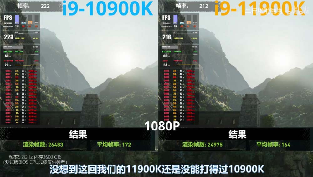 i9-11900k rendimiento gaming