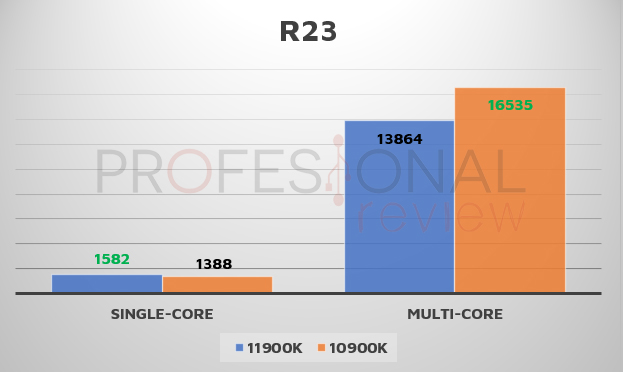 R23 cinebench Rocket Lake-S