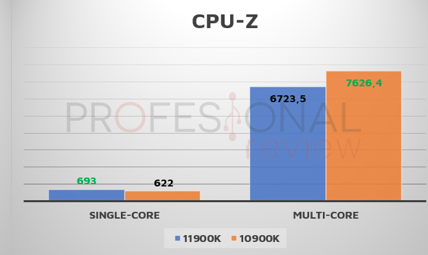 CPU-Z i9 Rocket Lake-s
