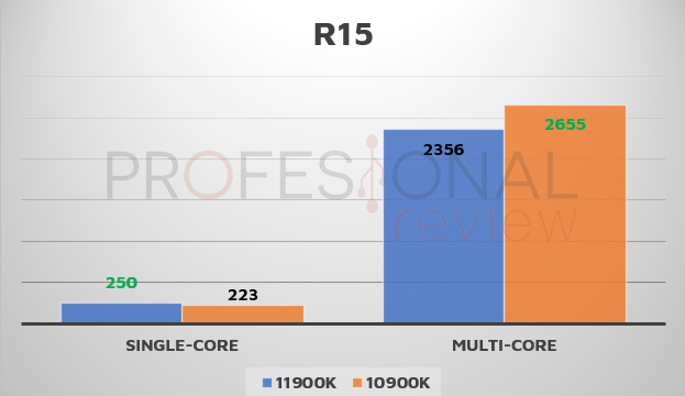 R15 cinebench Rocket Lake-S