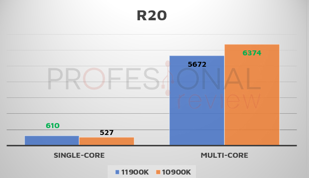 R20 cinebench Rocket Lake-S