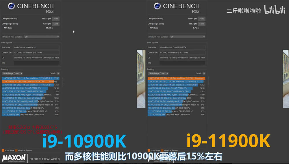 i9-10900k i9-11900k R20