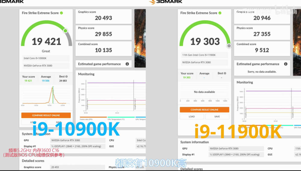 benchmarks juegos i9-10900k i9-11900k