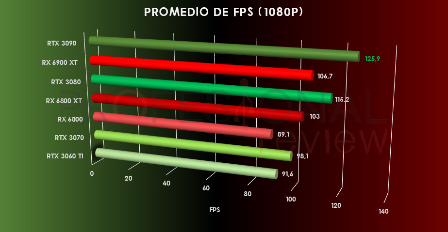 Ray Accelerators vs RT Cores Ray Tracing