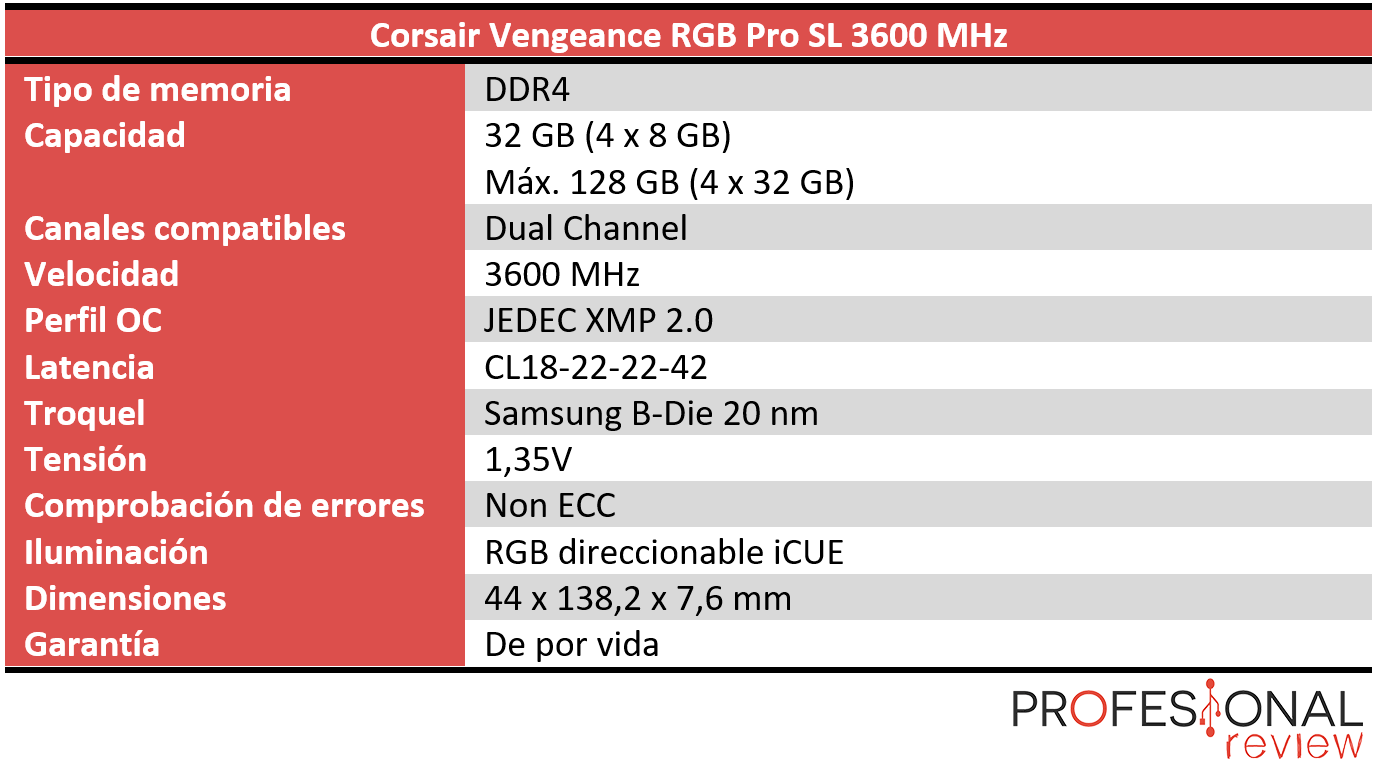 Corsair Vengeance RGB Pro SL Características