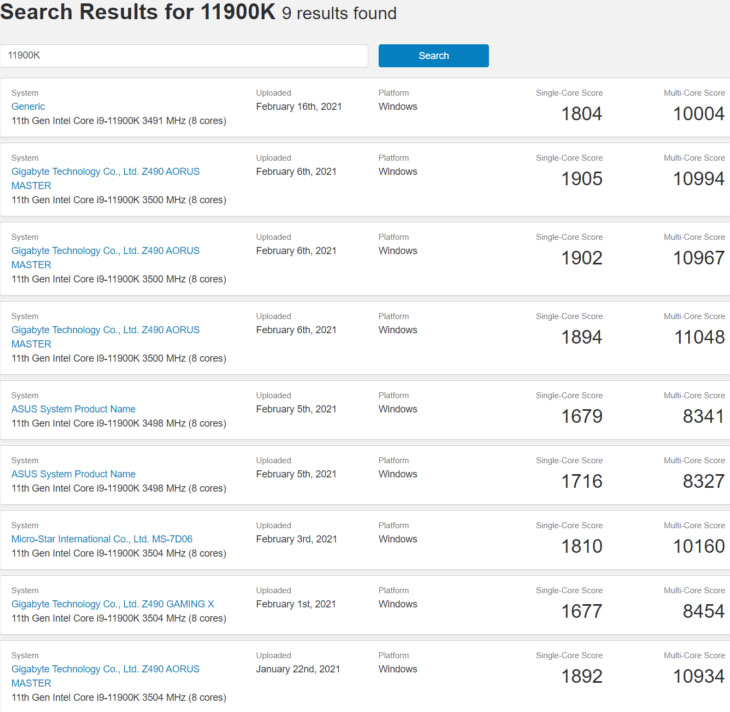 i9-11900K puntuación