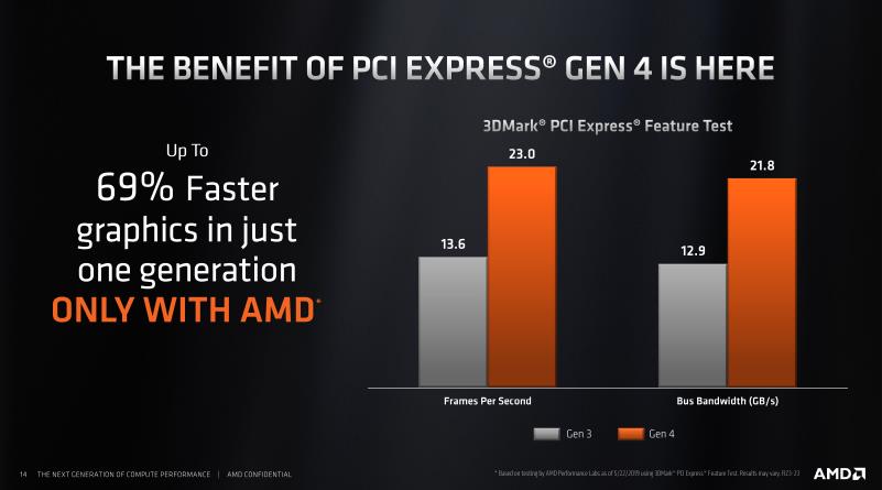 PCI express 4.0 