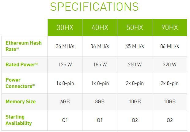 Tarjetas gráficas NVIDIA CMP HX