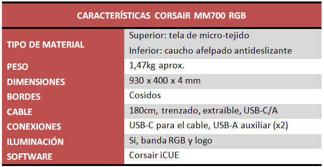 Corsair MM700 RGB